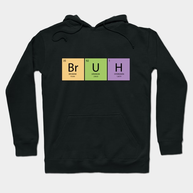 Bruh Hoodie by Malina